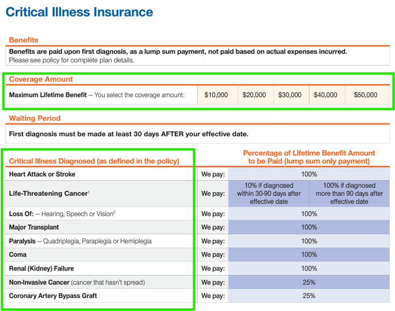 Cancer & Critical Illness Insurance Cost, Cover & Benefits