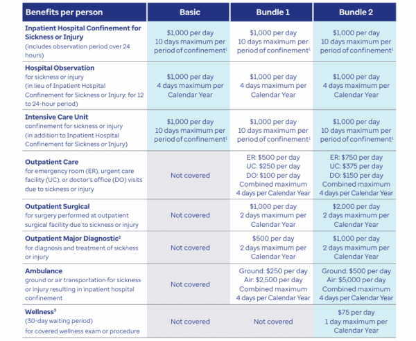 Hospital Indemnity Insurance vs Health Insurance?