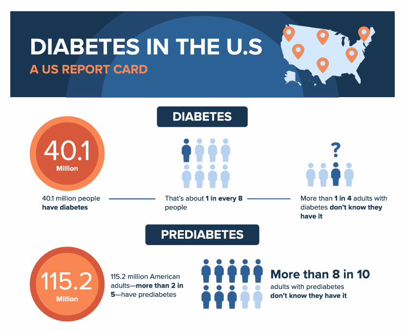 BenZen Diabetes Health Insurance Specialist